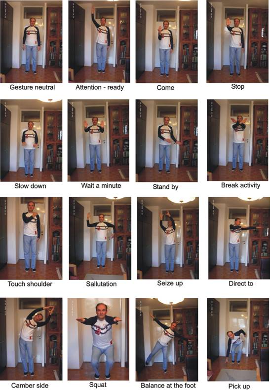 Different human body-gestures and body-arms commands used for building body-gestures classificator and interpreter