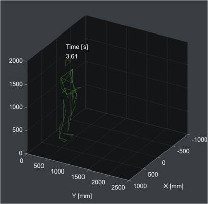 Animation of the body-arms command ’COME’ (Fig. 1) obtained by simulation of the kinematical model of human body