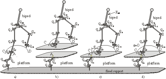 Complex robotic mechanism biped-platform.