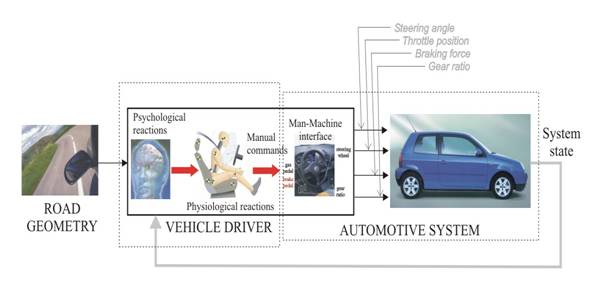 tructure of the hybrid, man-machine i.e. driver-vehicle system
