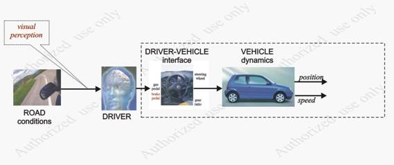 Conventional man-machine (human-driver) system