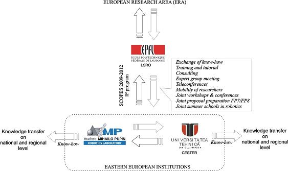 Institutional Prtnership CAPACITY BUILDING