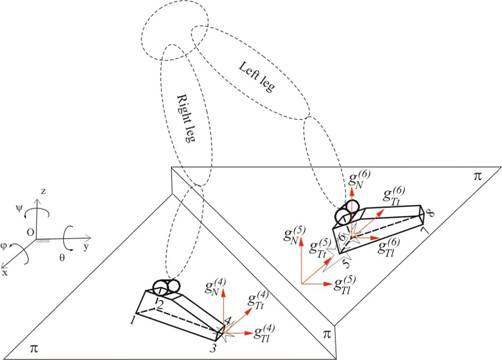 Modeling of feet impact dynamics – mechanical set of the problem.