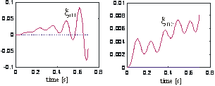 Real  elastic deformations  [rad].