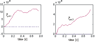 Real  elastic deformation  [rad].