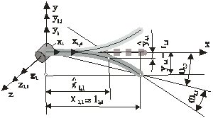 Idealized motion of elastic body according to D. Bernoulli.