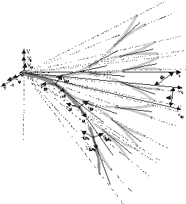 Possible positions of the tip of elastic line with modes.