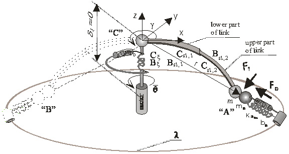 Robot mechanism.