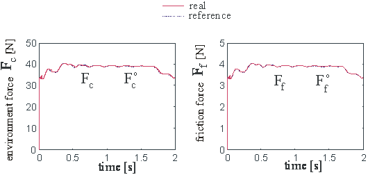 The environment force dynamics.