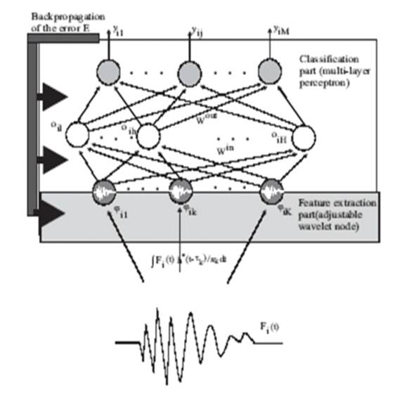 Wavelet network classifier for  advanced  learning control of robotic contact tasks