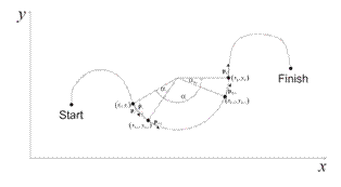 Illustration of method of curvature determination.