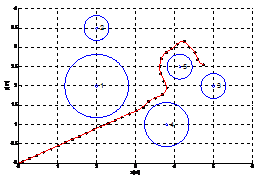 Interpolated path using RBFNN