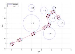 Trajectory tracking performance of mobile robot controlled by proportional controller